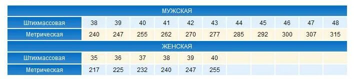 Размерная сетка резиновых сапог. Размерная сетка галоши 285. 262 Размер резиновых сапог. Размеры резиновых сапог мужских.