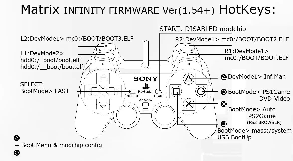 Ps2 карта памяти для игр с флешки. Запуск игр с флешки на ps2. Matrix ps2 меню. Matrix ps2 Прошивка. Запуск игр ps2
