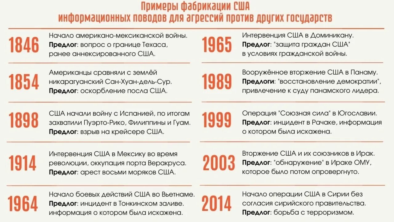 Предсказание что дальше. Агрессия России против других государств. Примеры фабрикации США информационных поводов. Пророчества о войне России с Украиной. Предсказания по поводу войны.