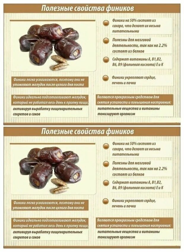 Финики характеристика. Финики полезные. Полезные витамины финики. Финики полезные свойства. Финики польза.