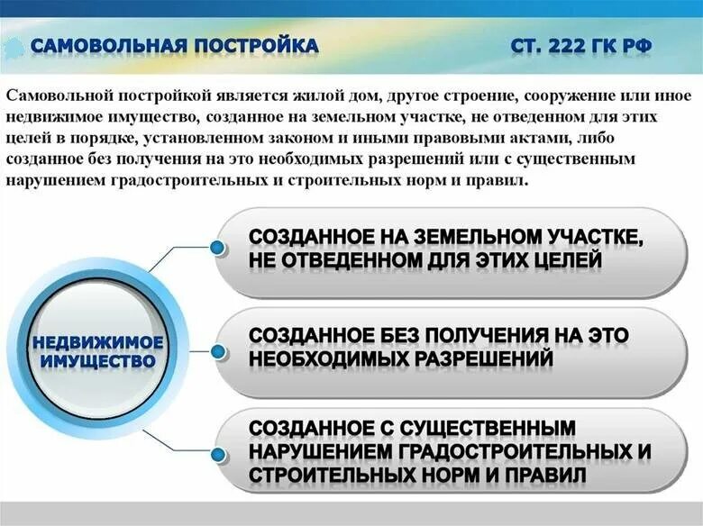 Ст 222 ГК РФ. Самовольная постройка ГК РФ. Понятие самовольной постройки. Самовольной постройкой является жилой дом.