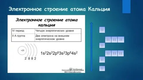 Кальций электронная конфигурация