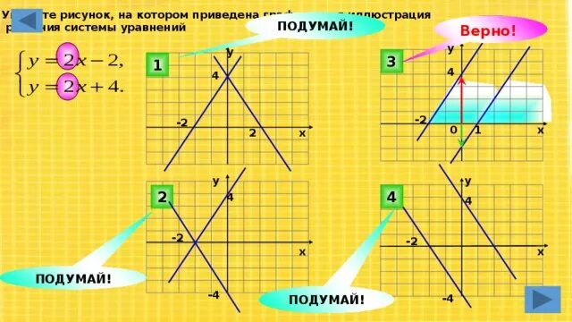 Изобразите решение графически. Выберите верно Графическое изображение. Графическое решение в рисунке. Выбери верное Графическое изображение.. Графическое решение системы изображено на чертеже 2х-2у.