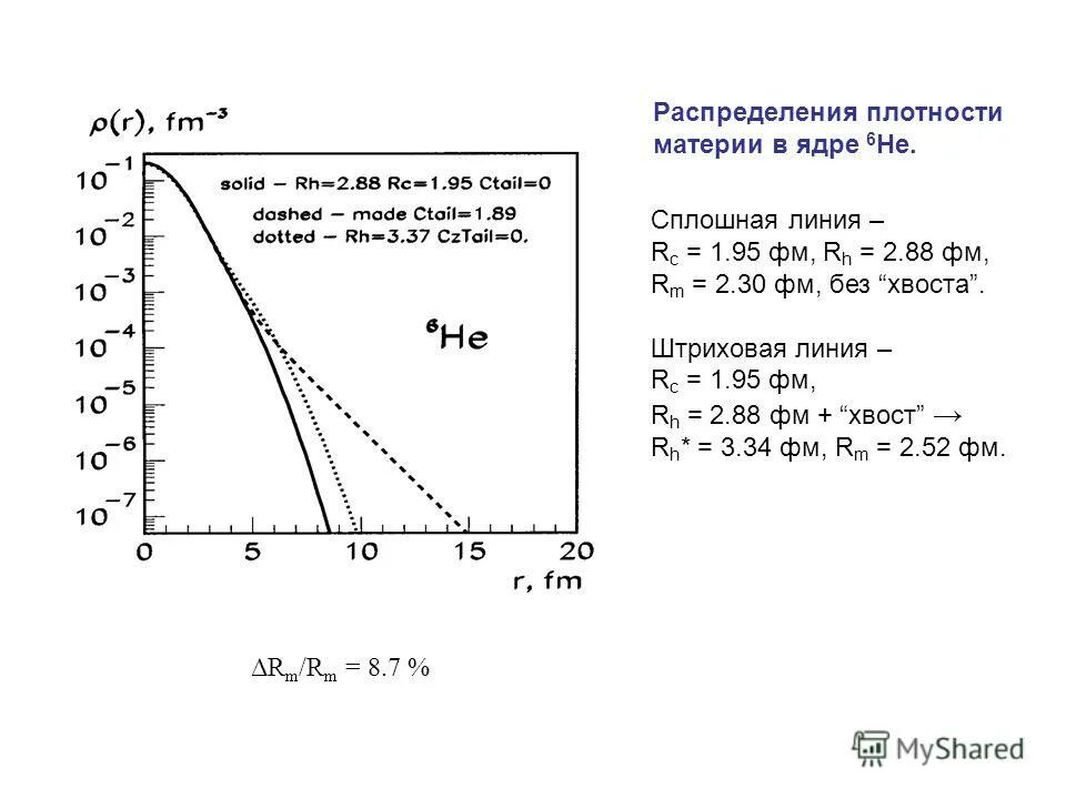 Нуклонная модель атомного ядра презентация 9 класс