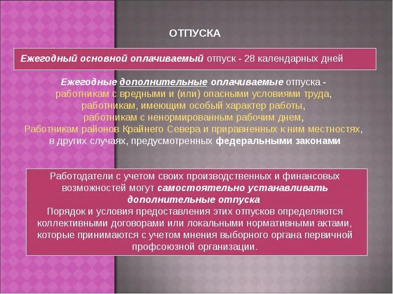 Ежегодный оплачиваемый отпуск может быть разделен. Ежегодный оплачиваемый отпуск. Ежегодный дополнительный оплачиваемый отпуск. Порядок предоставления ежегодных оплачиваемых отпусков. Порядок предоставления дополнительного оплачиваемого отпуска.