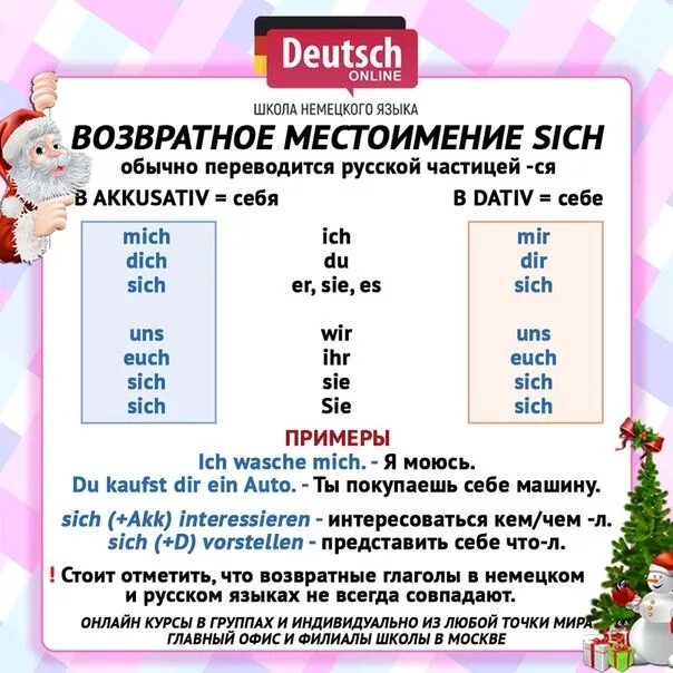 Возвратные местоимения в дательном падеже в немецком языке. Таблица возвратных местоимений в немецком. Возвратные местоимения в немецком языке с переводом. Возвратное местоимение sich в немецком языке. Как изменяются возвратные местоимения