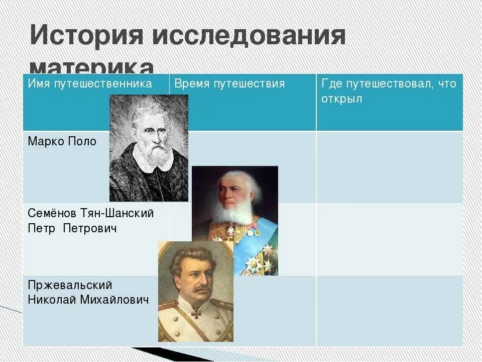 Презентация открытие евразии. История исследования Евразии таблица 7. Великие исследователи Евразии. Таблица исследование материка Евразия. Путешественники и исследователи Евразии таблица.