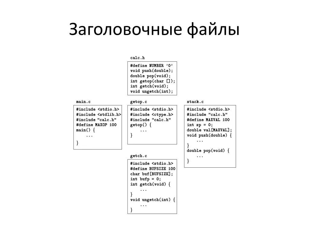 Заголовочные файлы. Заголовочные файлы с++. Заголовочные файлы в си. С++ заголовочные файлы пример.