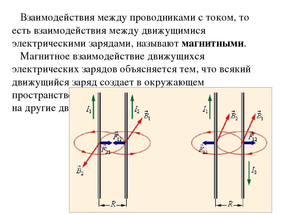 Три параллельных прямых проводника. Взаимодействие 2х параллельных проводников с током. Взаимодействие токов магнитное поле рис 1. Сила взаимодействия двух проводников с током. Взаимодействие 2 параллельных проводников с током.