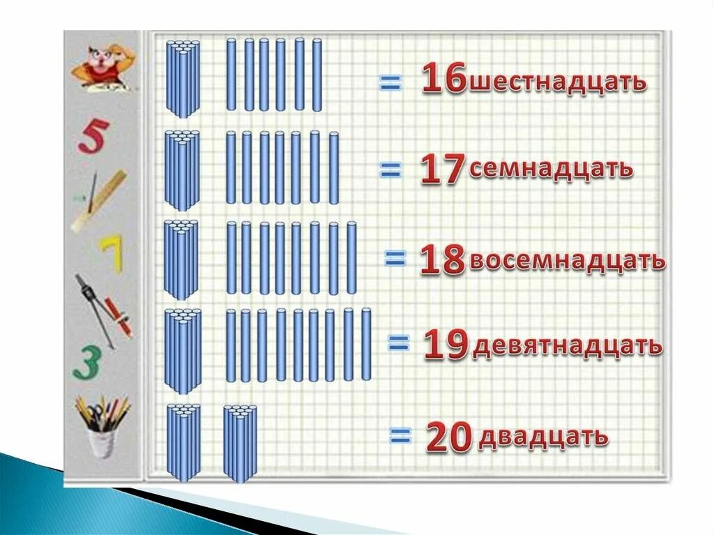 Десяток и единицы для дошкольников. Образование второго десятка для дошкольников. Числа второго десятка для дошкольников. Образование чисел второго десятка для дошкольников. Число 17 десятков