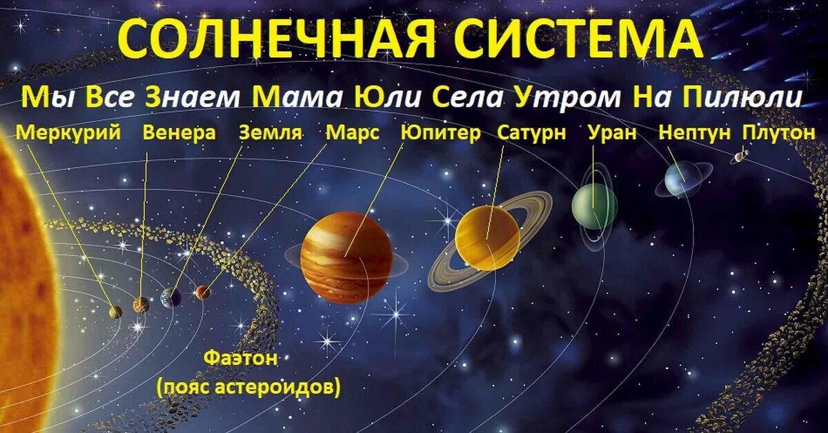 Мама юля села утром. Планеты солнечной системы. Название планет. Система солнечной системы планеты. Расположение планет солнечной системы.