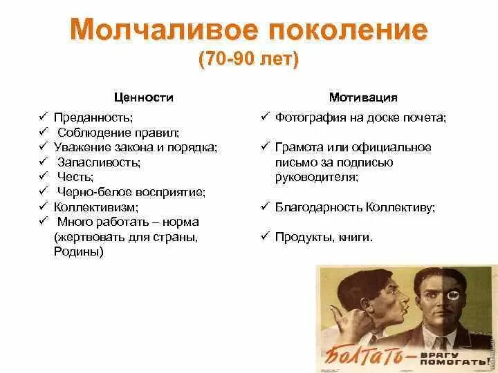 Ценности 3 поколений. Молчаливое поколение 1923-1943. Молчаливое поколение ценности. Теория поколений молчаливое. Молчаливое поколение годы.