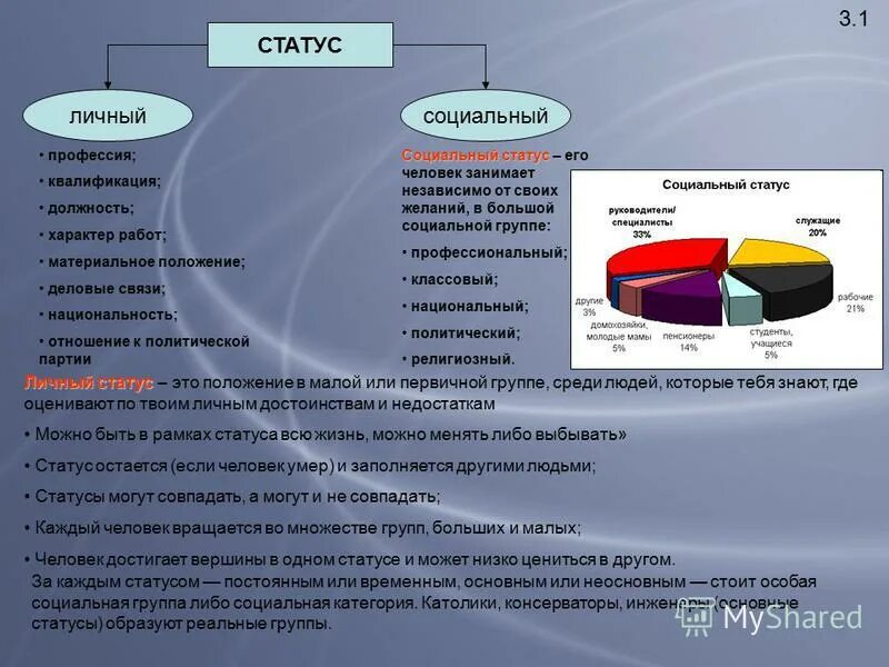 Состояние социальных категорий. Личный социальный статус. Социальное положение человека. Примеры личных социальных статусов. Социальное и материальное положение.