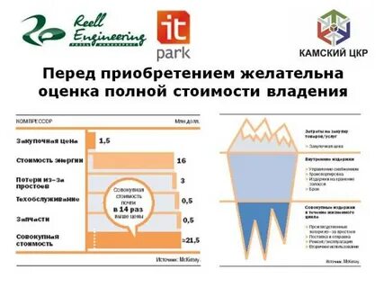 Закупки иностранного программного обеспечения