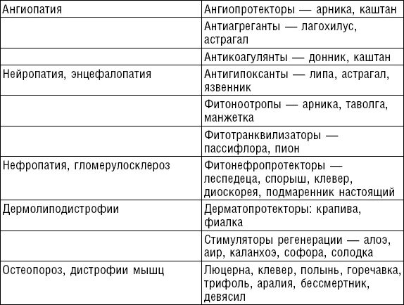 Ангиопротекторы какие. Ангиопротекторы классификация. ангиопротекторы список препаратов. ангиопротекторы фармакология классификация. ангиопротекторов препаратов примеры.