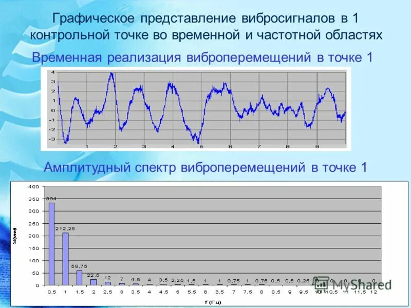 График обнаружения дефектов. Самоподобный процесс. Временная реализация. Временная реализация. Фрактальная размерность.