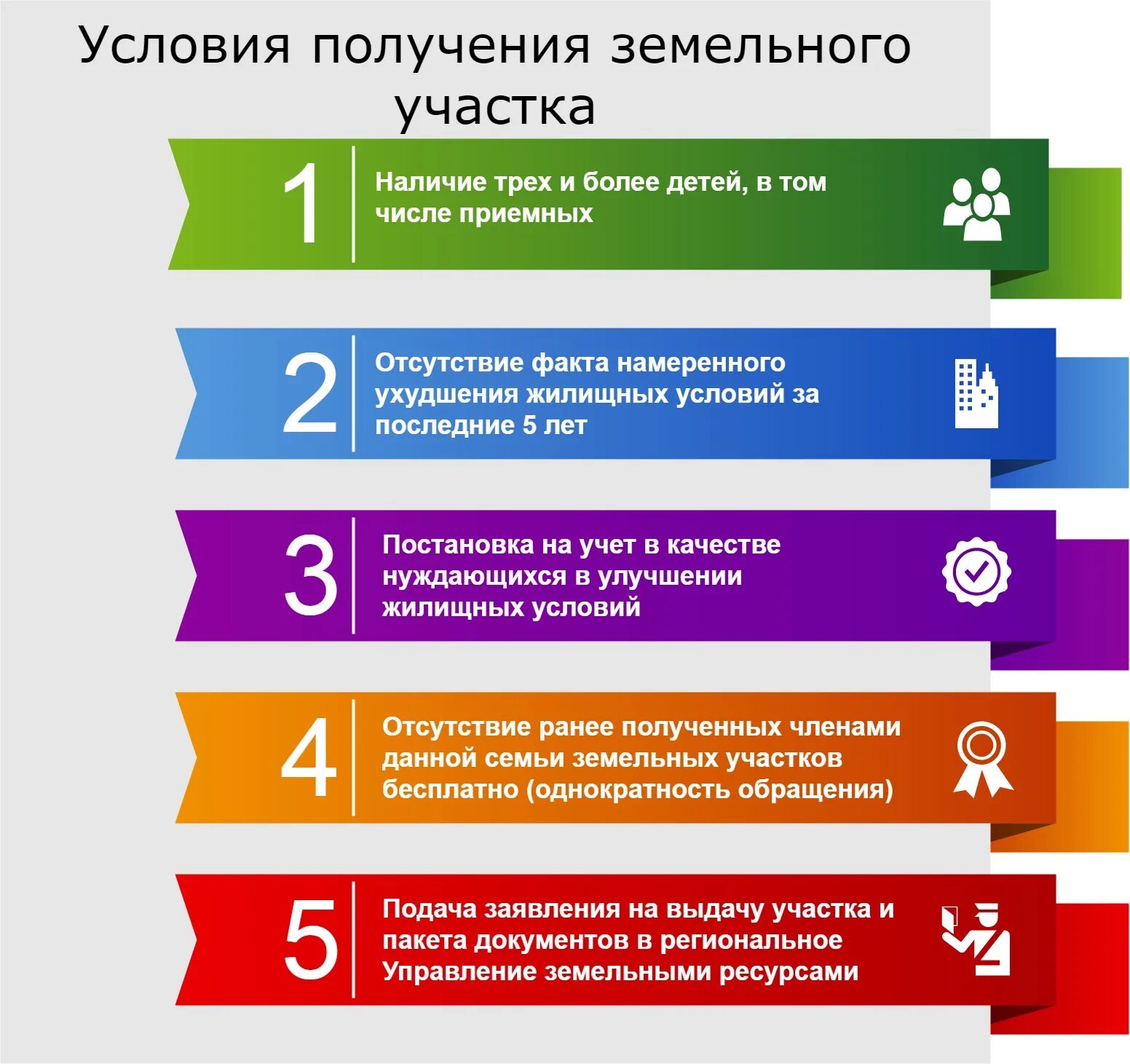 Льготная регистрация. Условия перекредитования ипотеки. Рефинансирование. Порядок рефинансирования ипотеки. Порядок покупки квартиры.