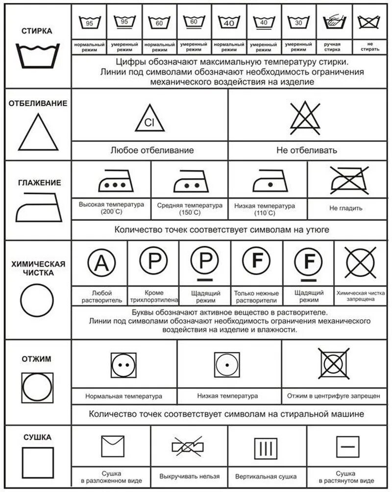 Расшифровка значков на бирке. Что означают символы на этикетках по уходу за одеждой. Условные обозначения на ярлыках одежды и знаки на Бирках. Условные обозначения стирки на этикетках одежды. Символы для стирки на ярлыках одежды таблица расшифровка маркировки.