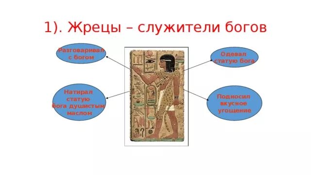 Состав жрецов в древнем Египте. Функции жрецов в древнем Египте. Обязанности жрецов в древнем Египте. Боги и жрецы. Верования древних римлян боги жрецы