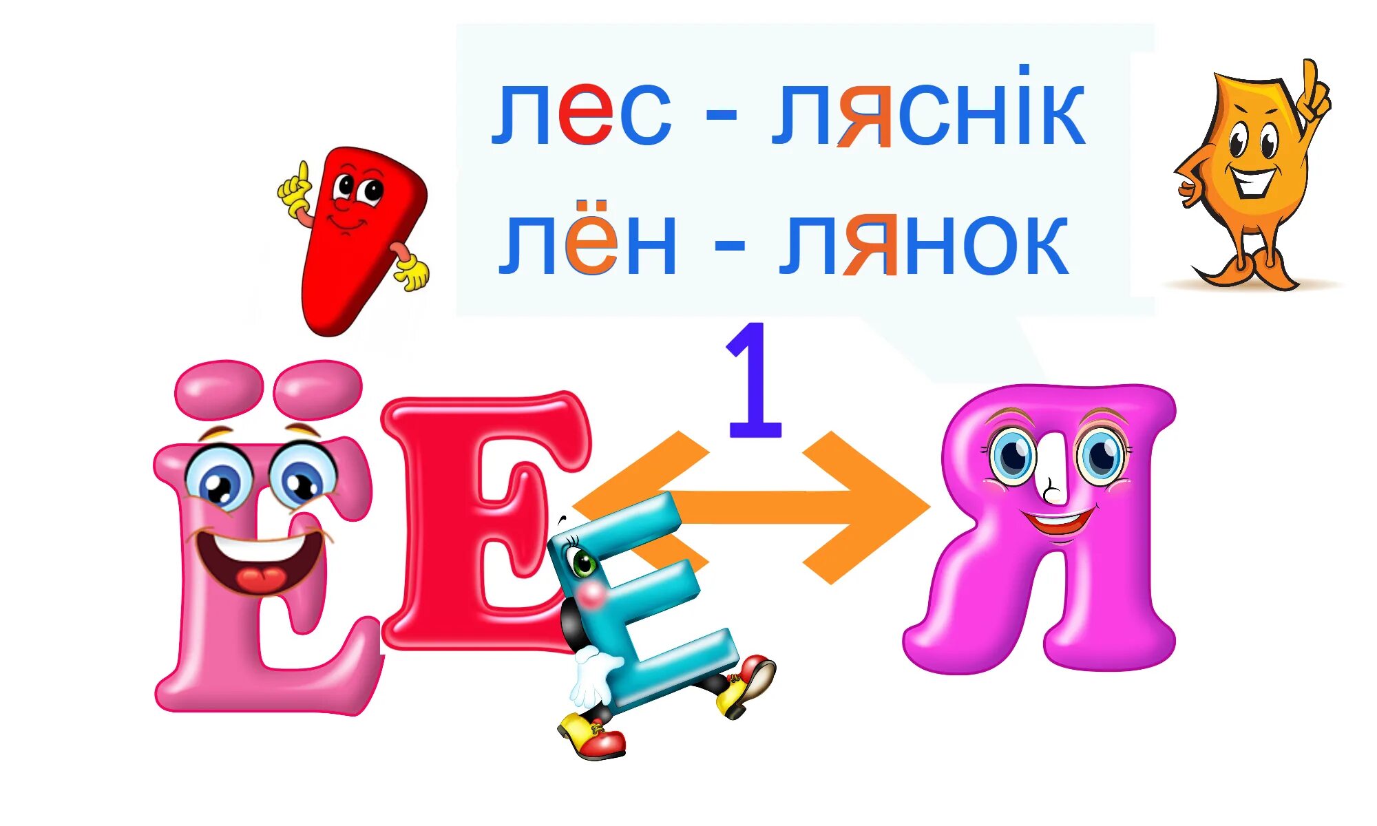 Е Ё Я У беларускай мове. Правапіс е ё я. Правапіс е ё я у беларускай. Правапіс слоў з літарамі е, ё — я. Правапіс д дз т ц