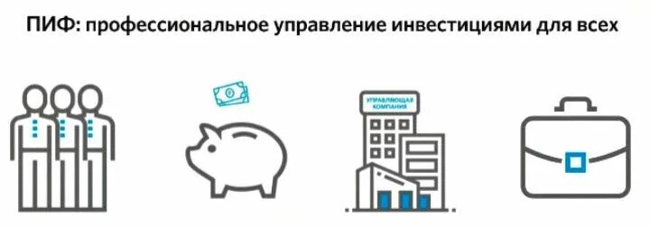 Инвестиционные фонды тест. Паевой инвестиционный фонд (ПИФ). ПИФ тестирование. Плюсы и минусы ПИФОВ. ПИФ это простыми словами.