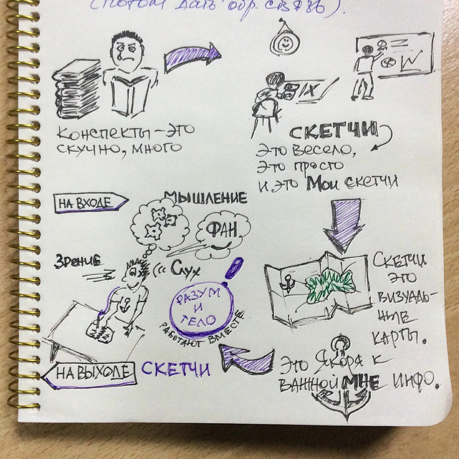 Идеи для скетчноутинга. Скетч конспект. Визуальные заметки конспекты. Скетч ноутинг. Скетч ноутинг.