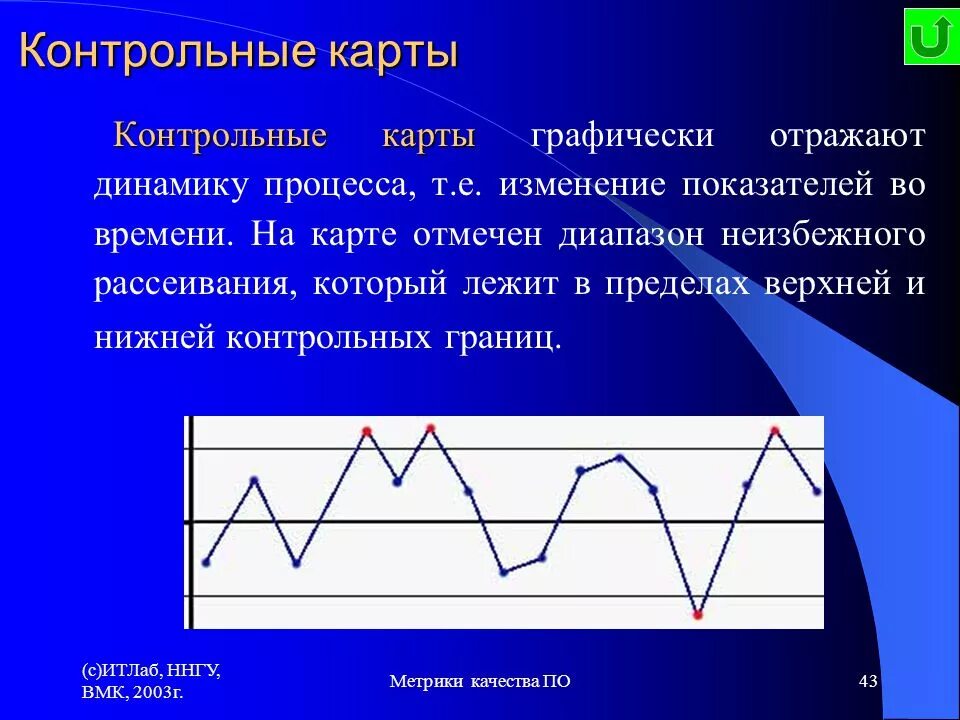 Изменения в технологиях отражают. Контрольная карта. Нижняя граница контрольной карты. Отражения динамики процесса. Отобразить графически для детей.