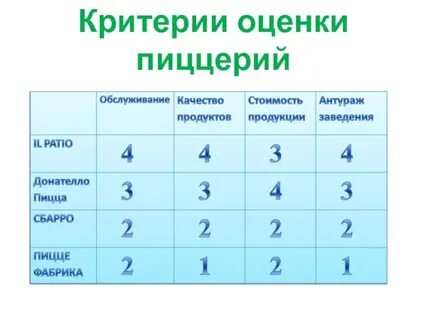 Критерии 13
