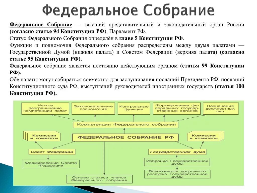 Основы конституционного статуса российской федерации. Федеральное собрание РФ структура функции и полномочия. Статус и полномочия федерального собрания РФ. Полномочия федерального собрания глава 5. Порядок формирования федерального собрания РФ по Конституции.