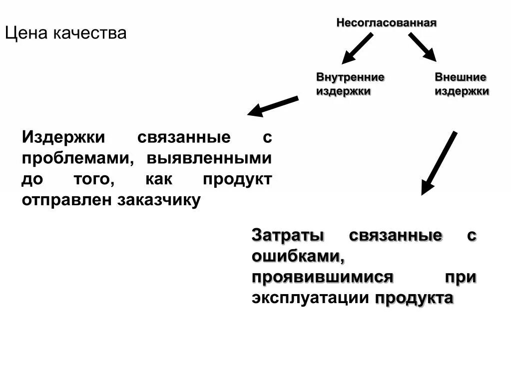 Внутренние и внешние издержки. Примеры внутренних и внешних издержек. Внутренние издержки. Внутренние и внешние издержки фирмы. Внутренние издержки производства