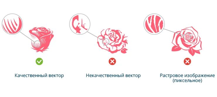 Векторный формат логотипа. Векторный формат логотипа