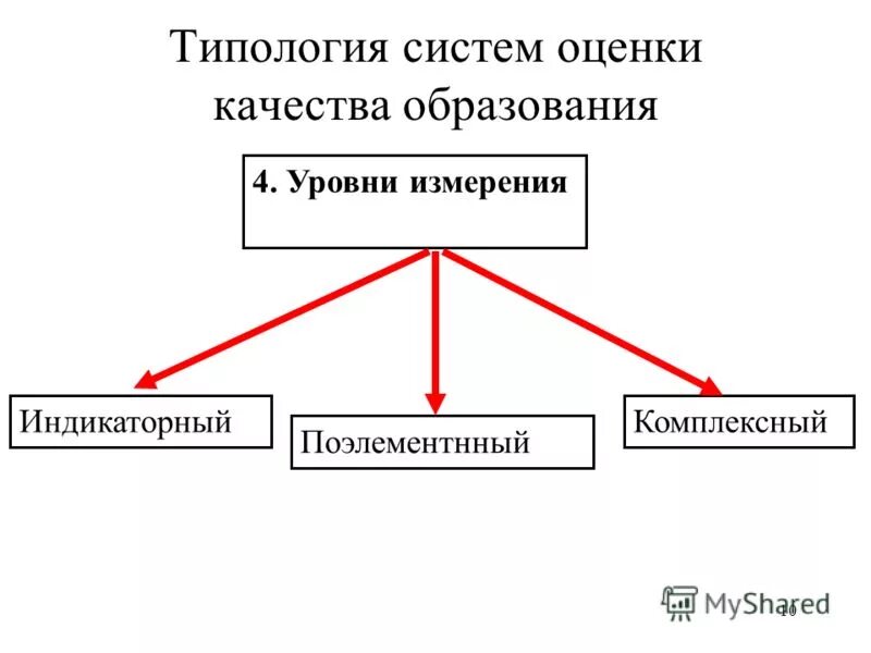 типология обществ. 9 типологий. 9 типологий. типология общества в социологии. типология акцентуаций по леонгарду.
