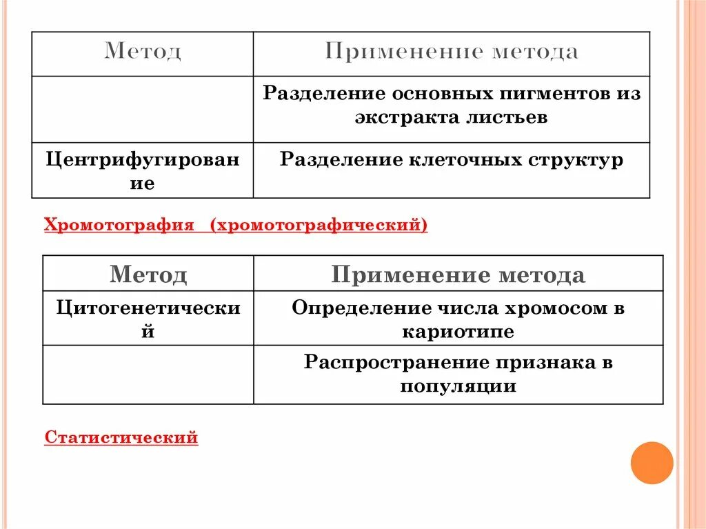 Разделение пигментов листа метод. Разделение клеточных структур метод. Разделение клеточных структур метод исследования. Методы биологических исследований Разделение клеточных структур. Разделение основных пигментов из экстракта листьев.