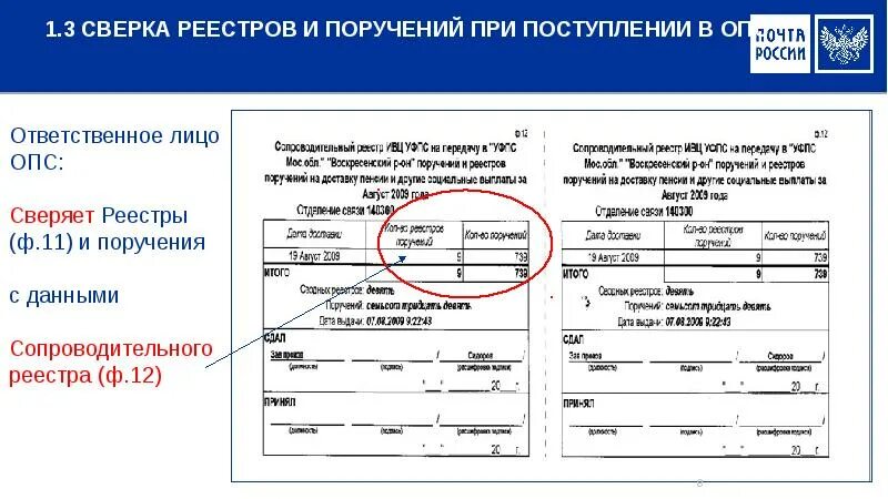 Оплата опс. Квитанция о получении пенсии. Поручение на выдачу пенсии. Поручение на доставку пенсии. Реестр поручений на доставку.