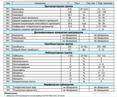 Анализы тромбоциты какая норма
