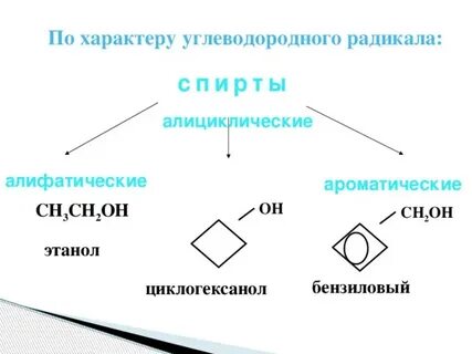 Строение углеводородного радикала этанола