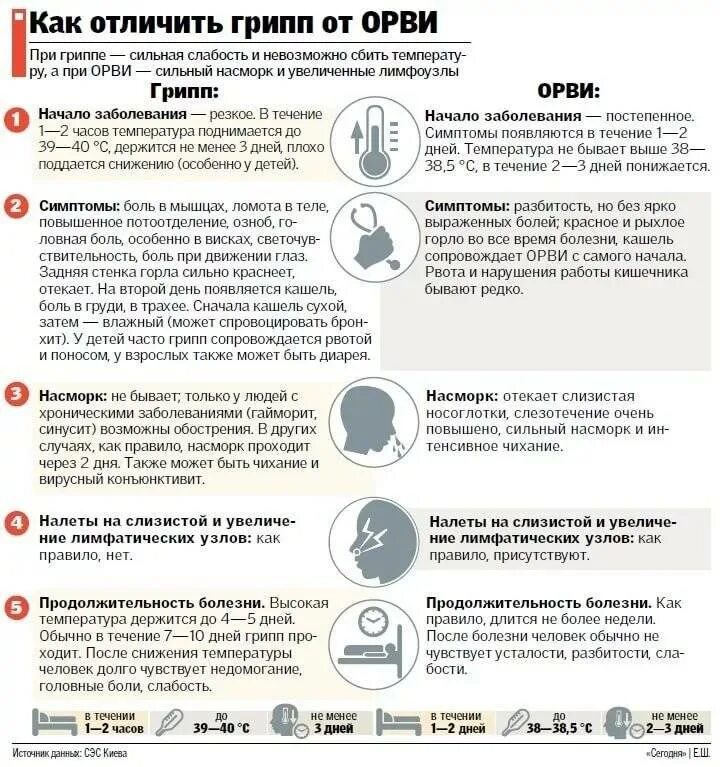 Сколько дней держится температура при вирусной инфекции. Сколько держится температура при орви. сколько держится температура при орви у ребенка. сколько дней держится температура при орви. температура при орви у взрослых.