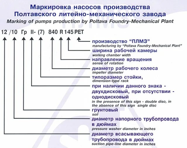 Расшифровка маркировки насосов Wilo. Расшифровка маркировки. Маркировка электродвигателей. Маркировка 04.