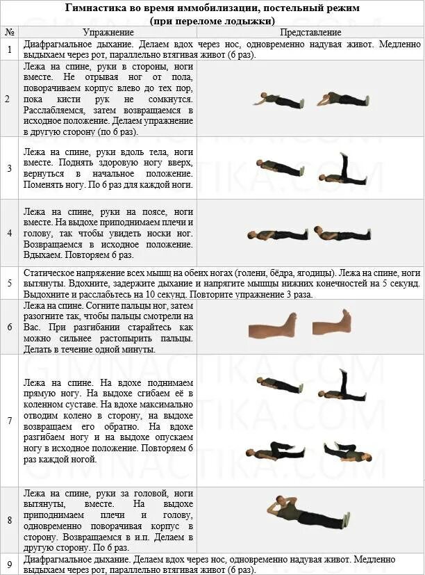 Реабилитация после операции на стопе. Упражнения ЛФК после перелома голеностопа. Реабилитационные периоды при переломах конечности. Лечебная физкультура голеностопного сустава после перелома. ЛФК при переломе большеберцовой кости комплекс упражнений.