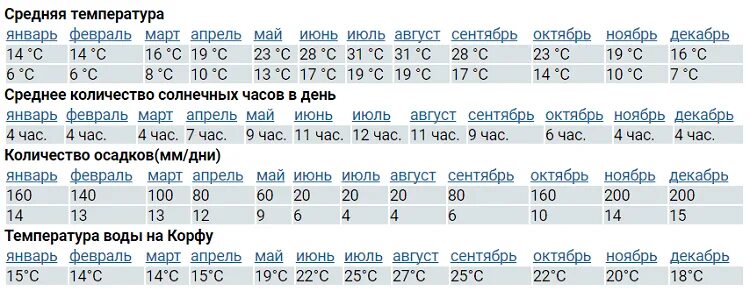 Температура воды 17 c