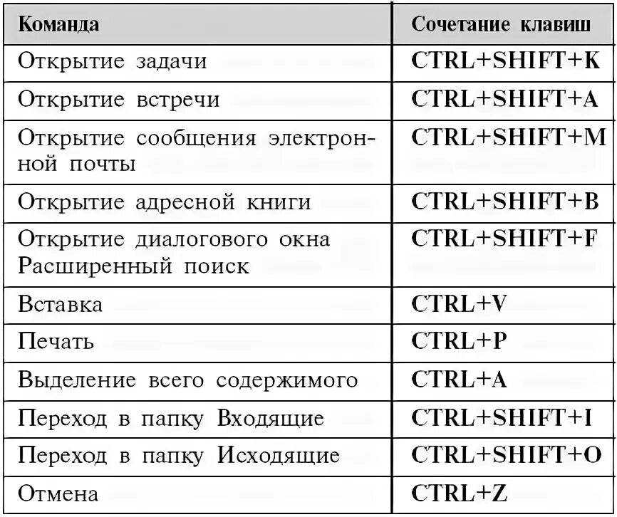 Горячие сочетания клавиш. Горячее сочетание клавиш. Outlook сочетания клавиш. Сочетание горячих клавиш.