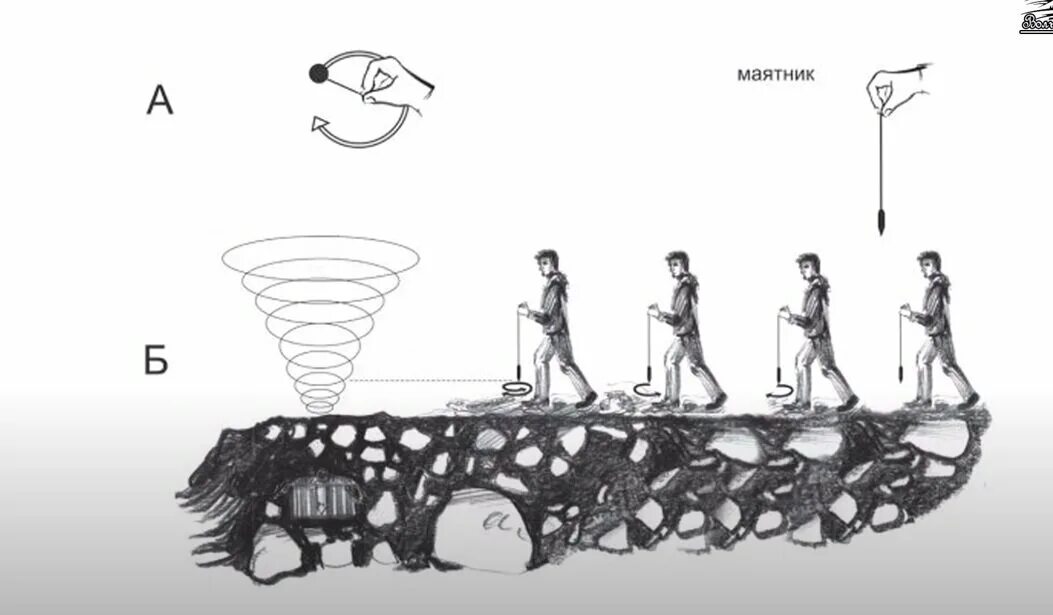 Маятник для биолокации. Чертёж маятника для биолокации. Маятник в геологии. Маятник магия.