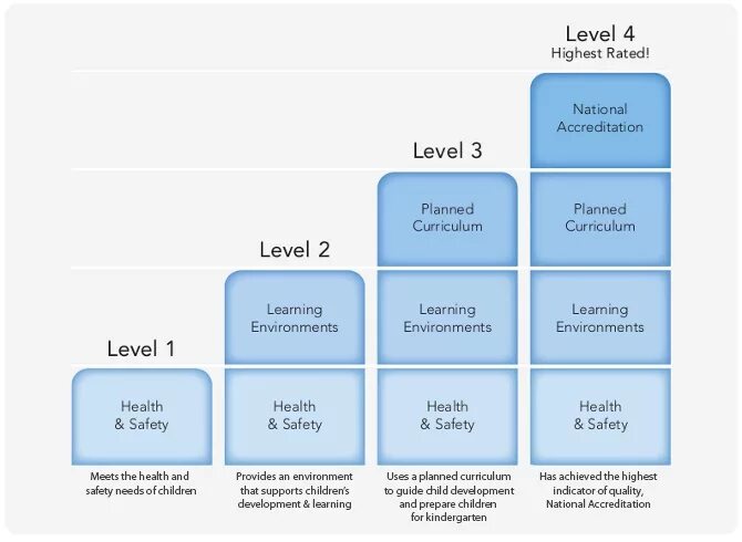 Quality Level of the Company. Level 4. Levels of product car. Levels of using PC. Level 4d