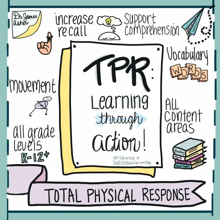 Total physical response. Total physical response метод. Метод TPR total physical response. Total physical response method of teaching.