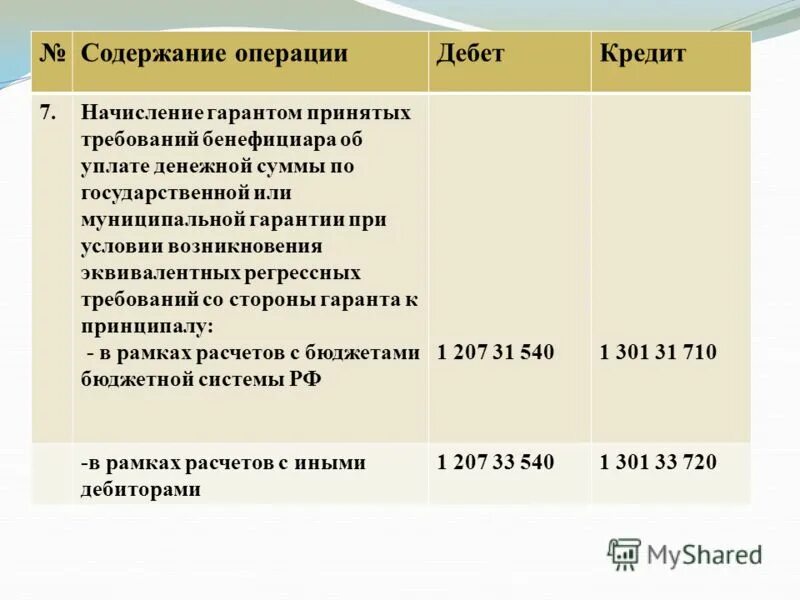 Приказ министерства финансов 171н. Приказ Минфина 162н 2010 картинка. Инструкция 162н. П.7 инструкция 162н. Регрессное обязательство пример.