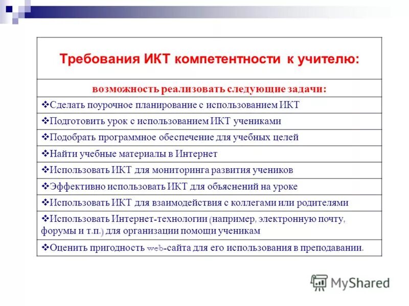 ресурсы коммуникативных технологий