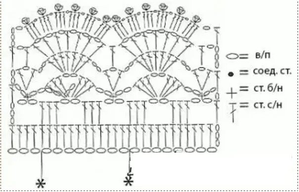 Ажурная манишка крючком для женщин схемы вязания. Ажурная манишка крючком схема. Манишка вязаная женская крючком схемы. Обвязка крючком ракушки схемы. Схема рюш