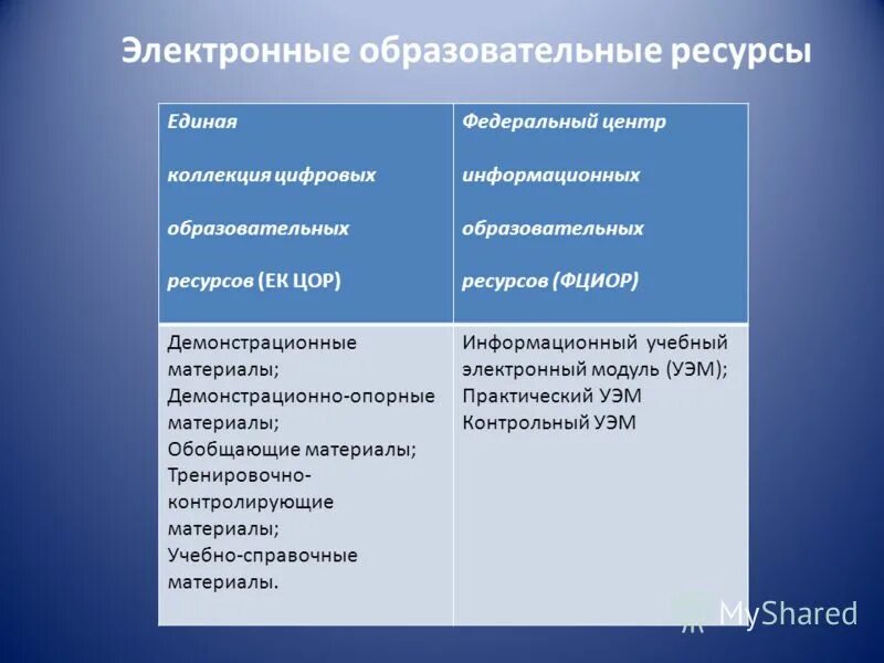 Единый информационный образовательный ресурс общее среднее образование. Цифровые образовательные ресурсы. Цифровые образовательные ресурсы презентация. Характеристики ЭОР. Характеристика образовательных ресурсов.