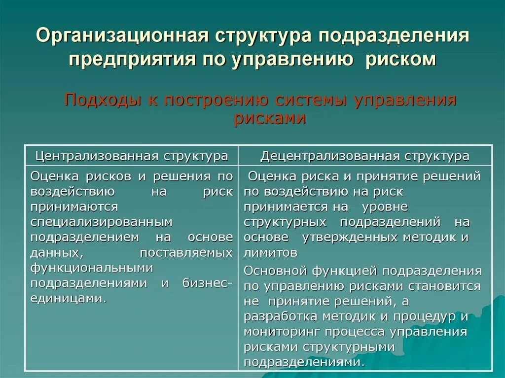 Система управления рисками компании