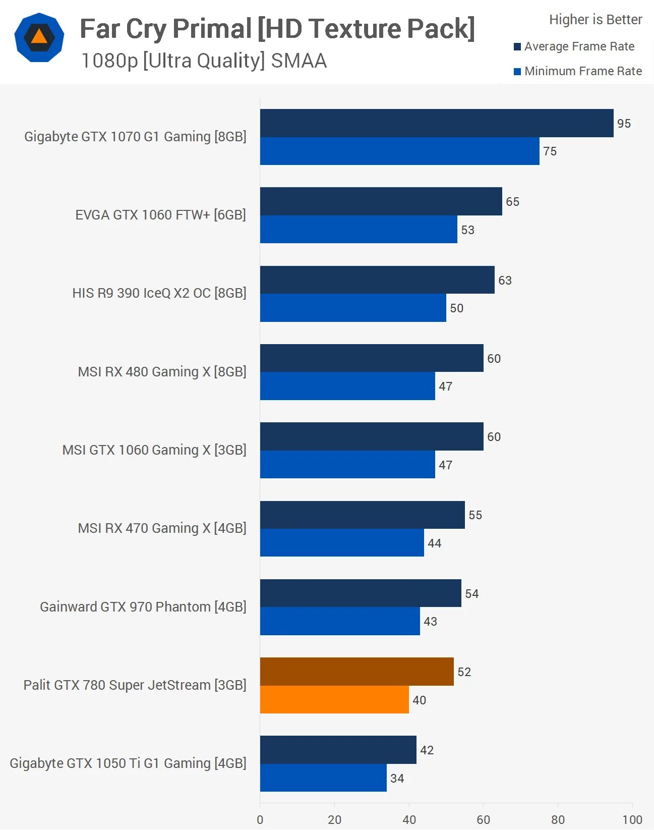 GTX 780 или GTX 1060. GTX 780 / Radeon RX 470. GTX 780 ti vs 1060 3. GTX 770 vs GTX 1060 3gb.